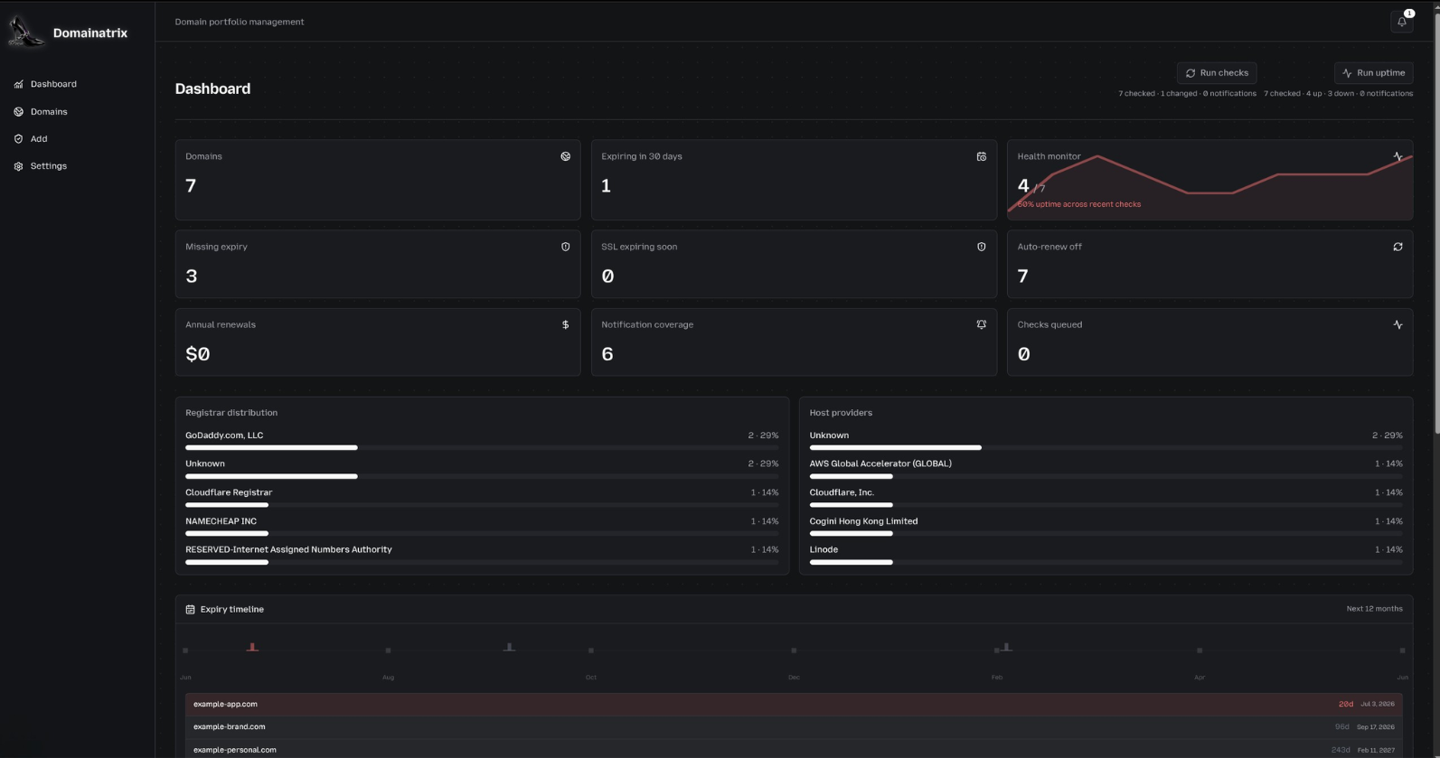 Domainatrix Dashboard
